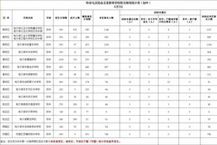 马卡：虽想通过赞助商获更高收入，但巴萨的首选还是与耐克续约